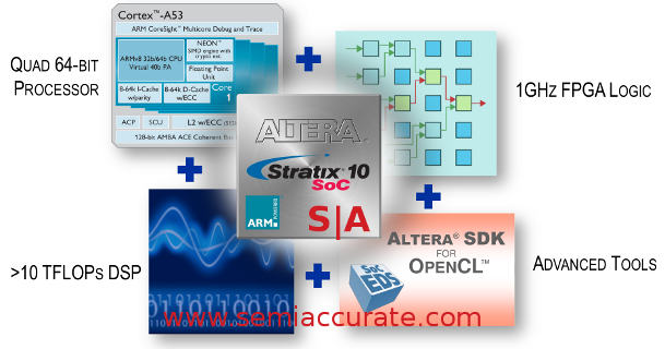 Altera Stratix 10 details