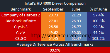 Average Intel Comparison