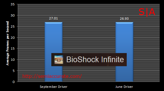 BioShock Intel