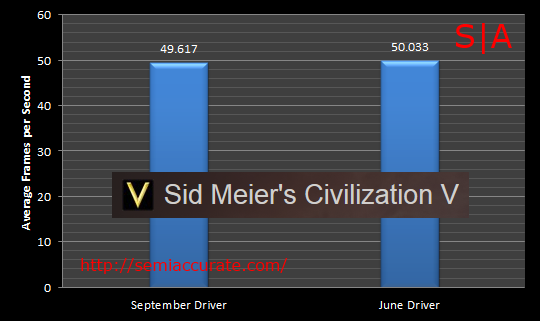 CivV Intel