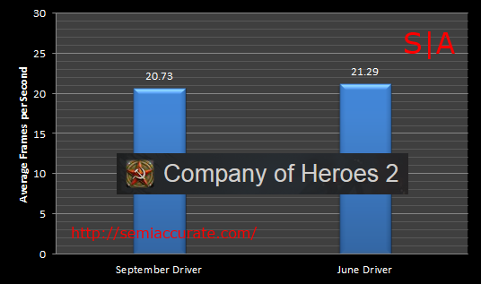 CoH2 Intel