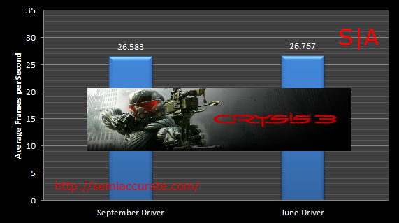 Crysis3 Intel