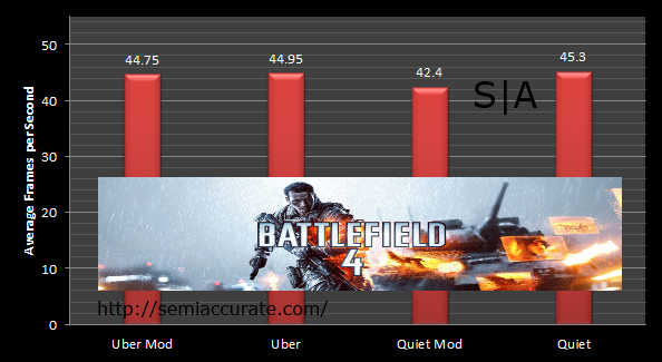 Heatsink Mod BF4