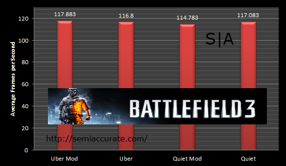 Heatsink Mod Comparison BF3