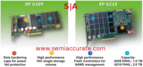 LSI Nytro XP 6209 and 6210 cards