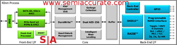 LSI Sandforce SF3700 block diagram