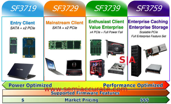LSI Sandforce SF3700 lineup