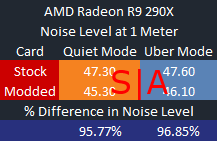 Noise Comparison