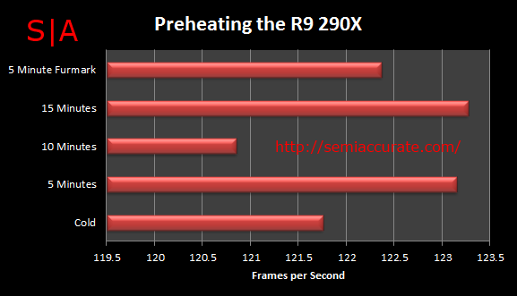 PreheatingTheR9290X