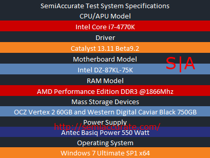 Test System 290X mod