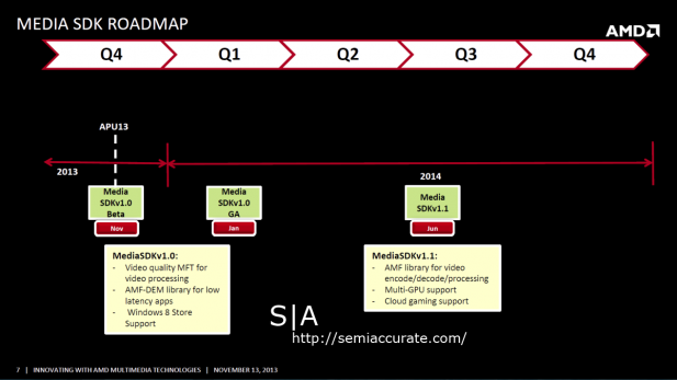 AMD Media SDK Roadmap