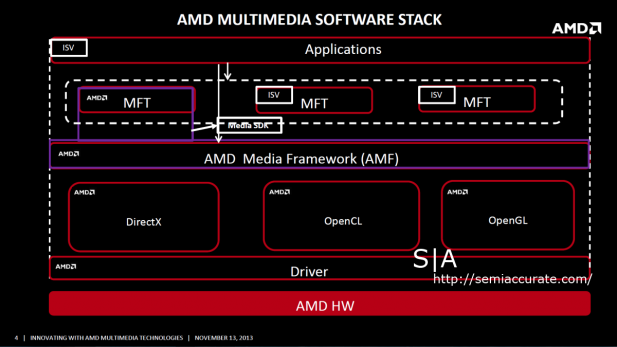 AMD Media SDK SS