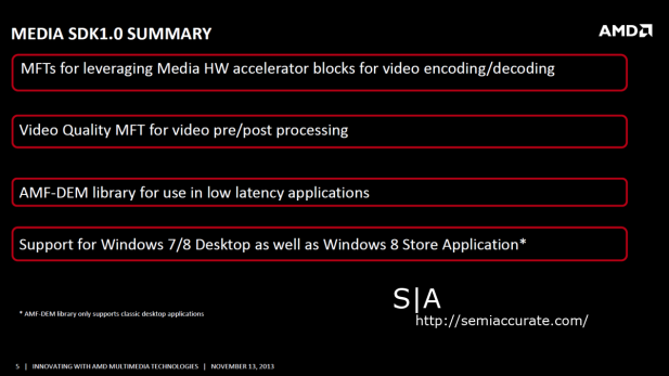 AMD Media SDK Sum