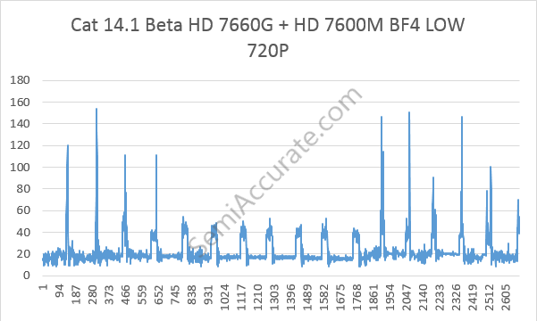 BF4 AMD Dual Graphics Mobile