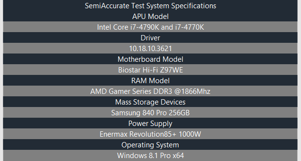 Intel Devil's Canyon Test Settings