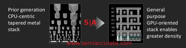 HDL vs HPL metal layers