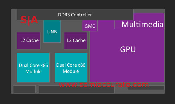 Carrizo block diagram