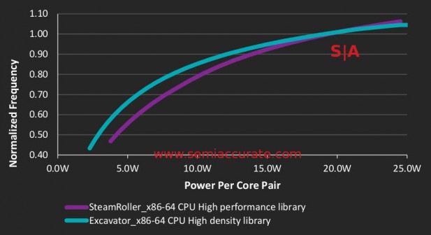 Carrizo efficiency graphs