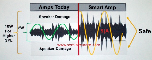 TI Smart Amp technology