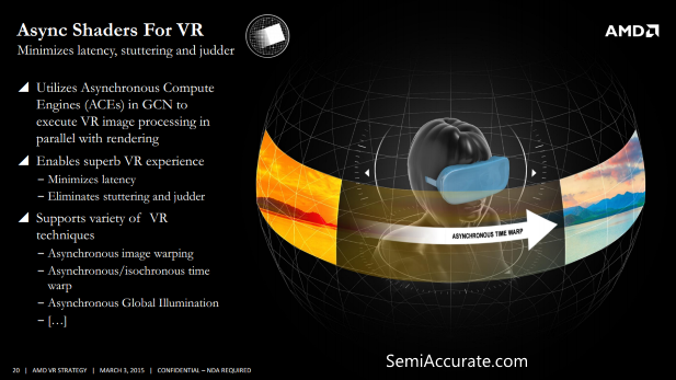 Async Shaders for VR