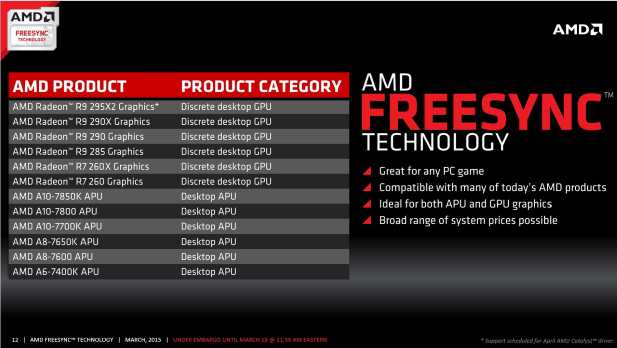 FreeSync Compatibility