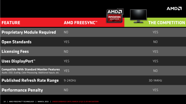 FreeSync Gsync