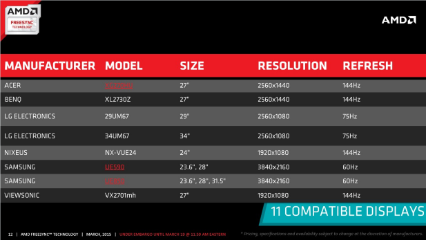 FreeSync Monitors