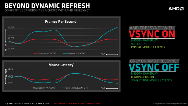 FreeSync Vsync