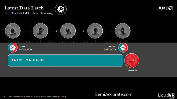 Lastest Data Latch