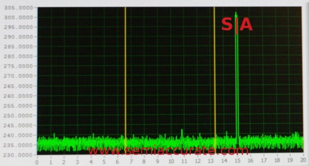 Qualcomm 810 modem power draw graph