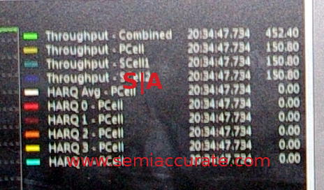 Qualcomm Cat 9 Phy throughput