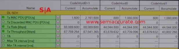 Qualcommm modem throughput numbers