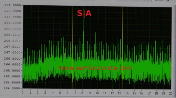 Samsung modem power draw graph