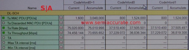 Samsung modem throughput numbers