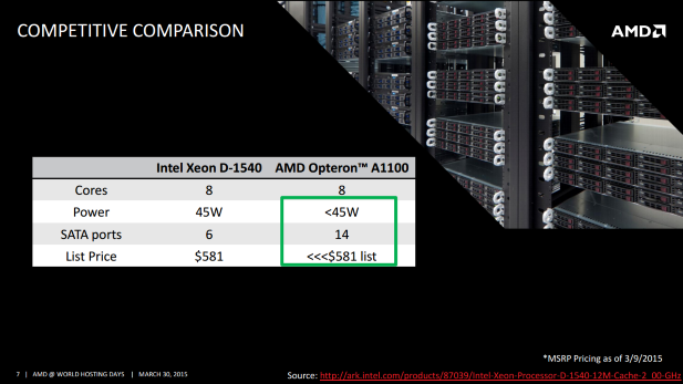 A1100 Pricing