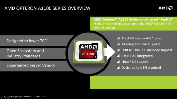 AMD A1100 series