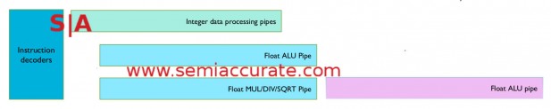 ARM M7 FP pipeline diagram