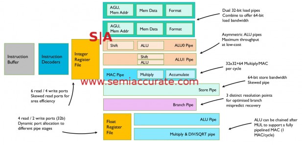 ARM M7 pipeline diagram