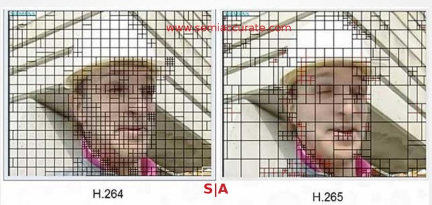 H.264 vs H.265 macroblock diagram