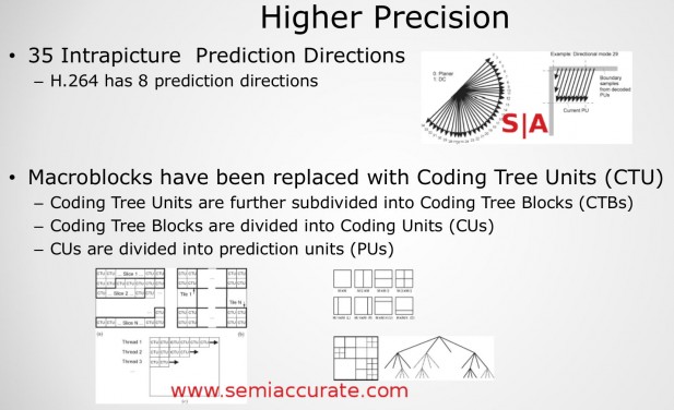 H.265 encoding changes