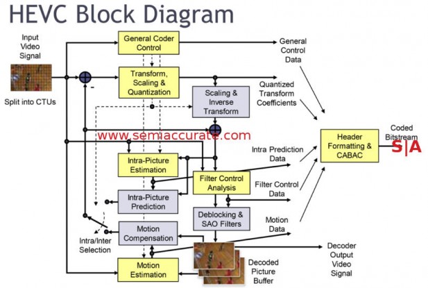 HEVC block diagram