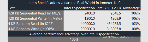 Intel Spec Check Iometer