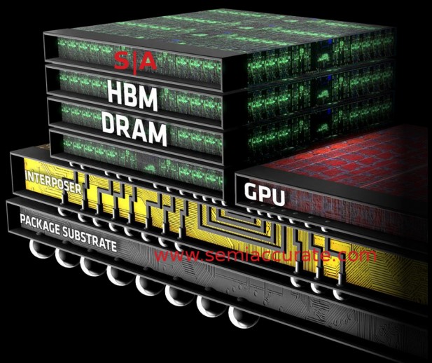 AMD GPU with HBM and interposer diagram