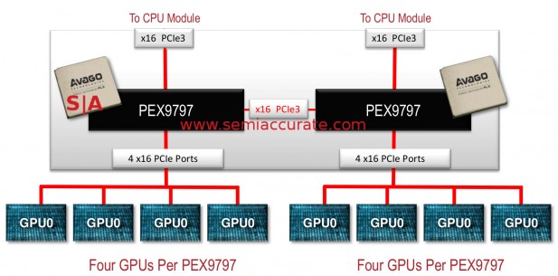 Avago PEX9700 4x GPUs plus failover