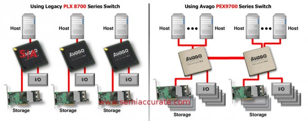 Avago legacy PEX8700 vs new PEX9700 topologies