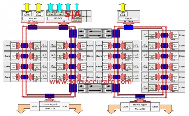 E7v3 die overview