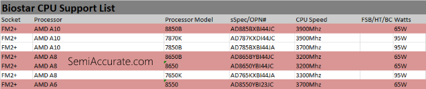 Godavari AMD CPU Support