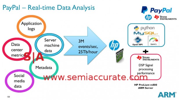 Paypal's real-time ARM server workload