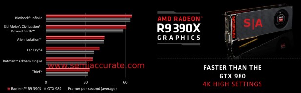 AMD 300 series benchmarks at 4K