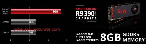 AMD 300 series memory interfaces